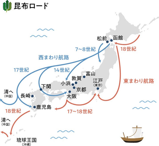 昆布ロードの図解